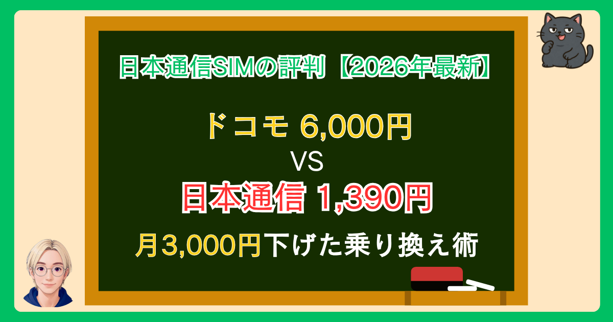 日本通信SIMの評判記事のアイキャッチ。ドコモ6,000円から日本通信1,390円への乗り換えで月3,000円の固定費削減を実現したことを示す比較ビジュアル。